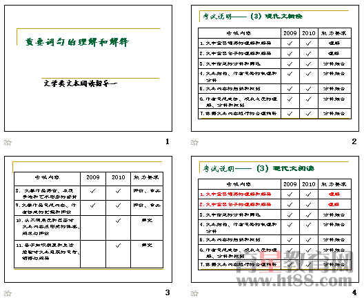 鿴Ԥͼ